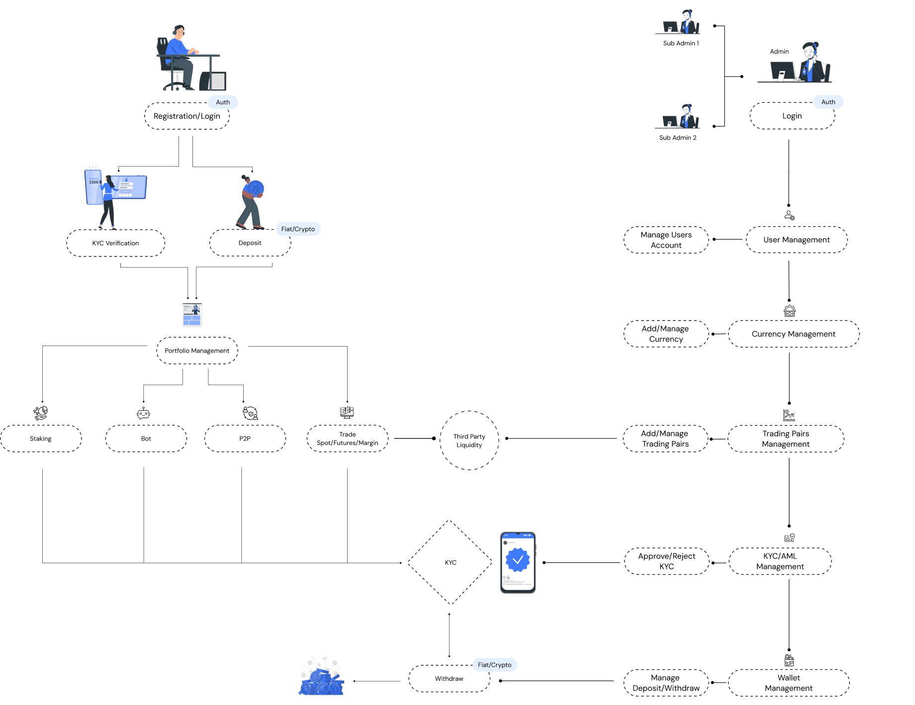 script-digram