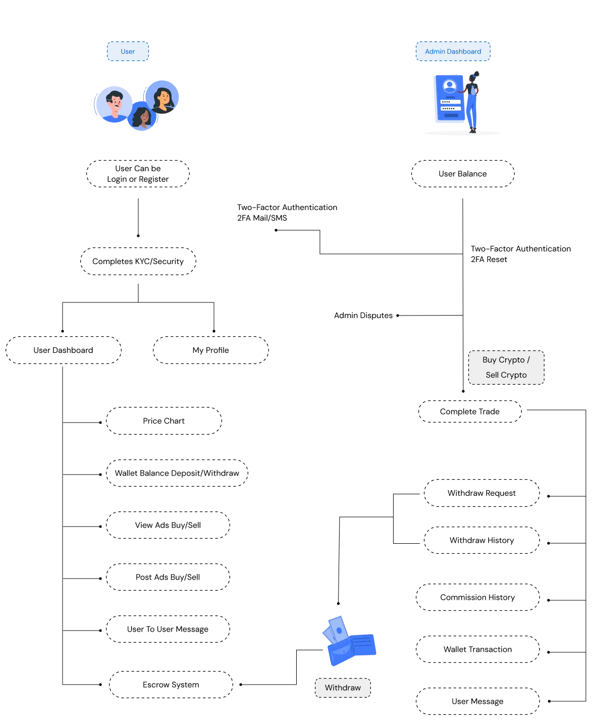 How does cryptocurrency exchange script work
