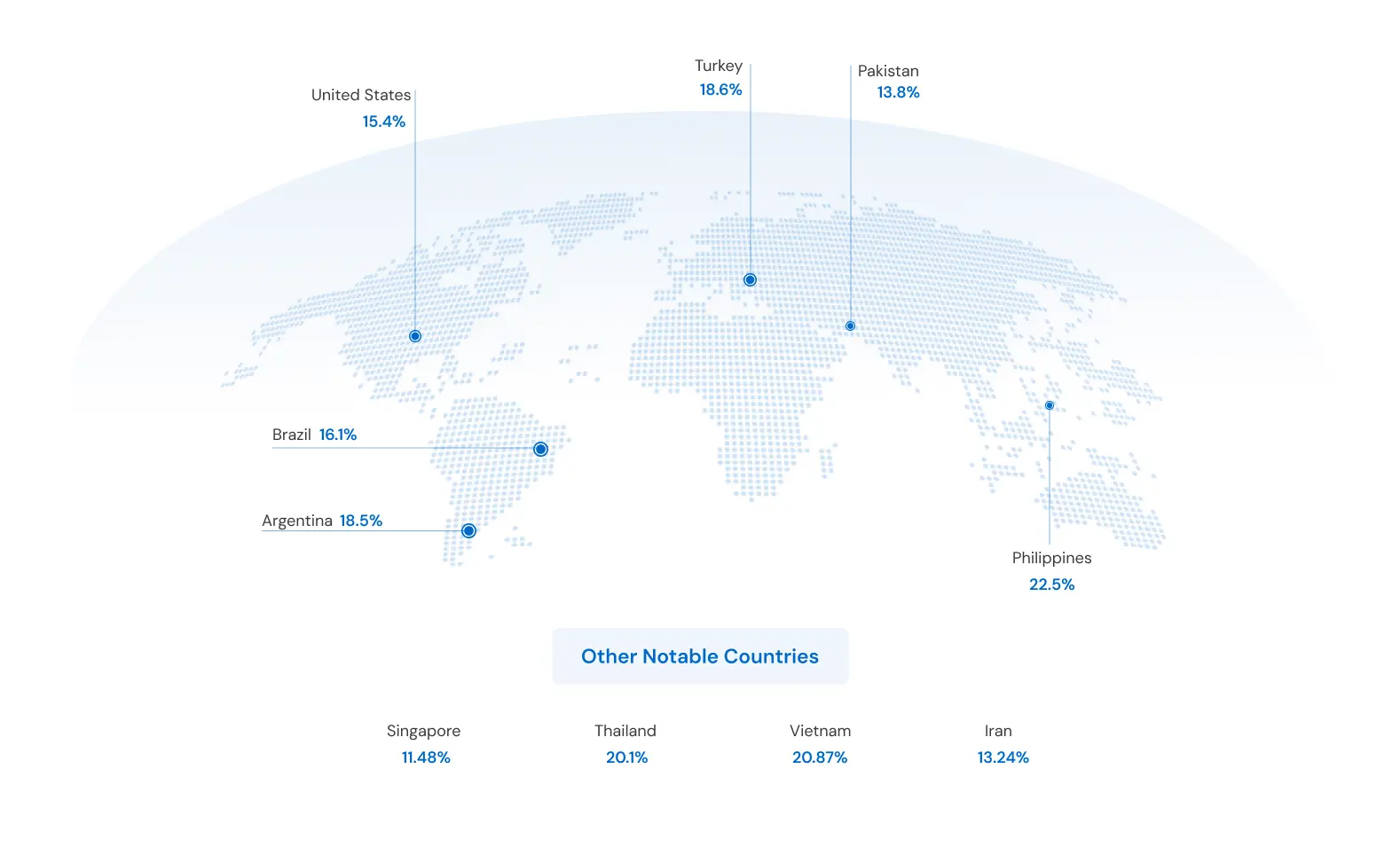 Strategic Regional Insights for Launching Crypto Exchange